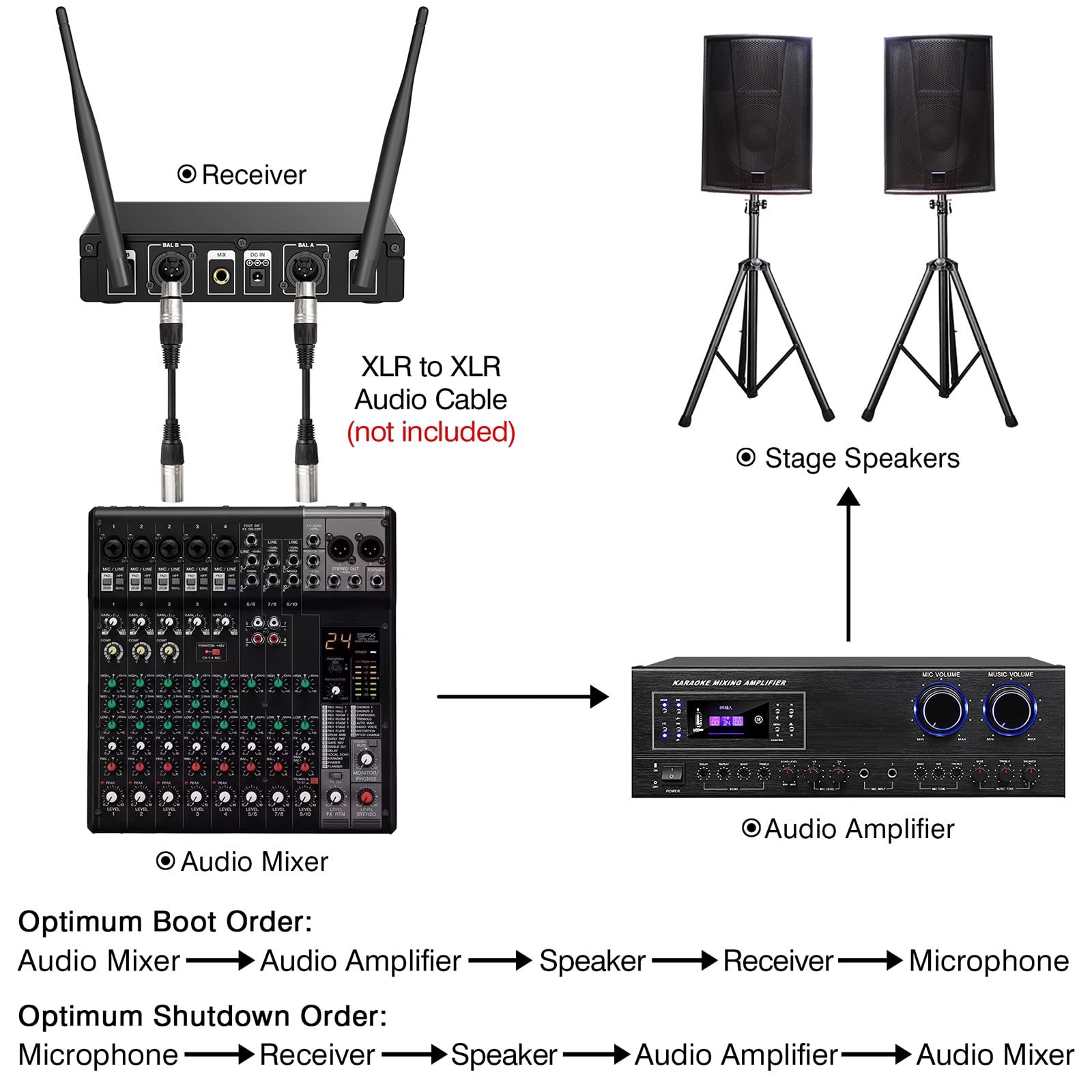 Wireless Microphone,Professional Metal Dual UHF Cordless Dynamic Mic Handheld Microphone System (200ft) for Karaoke